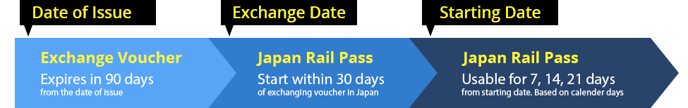 JR-Pass-Date-of-issue-exchange-date-starting-date-infographic