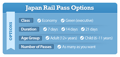 Japan Rail Pass Product Options