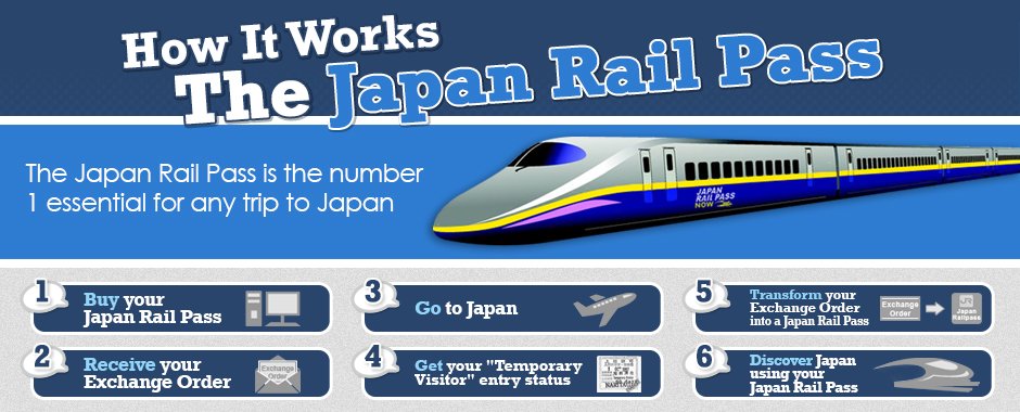 How The Japan Rail Pass Works